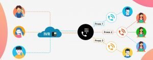Interactive Voice Response System (IVR)
